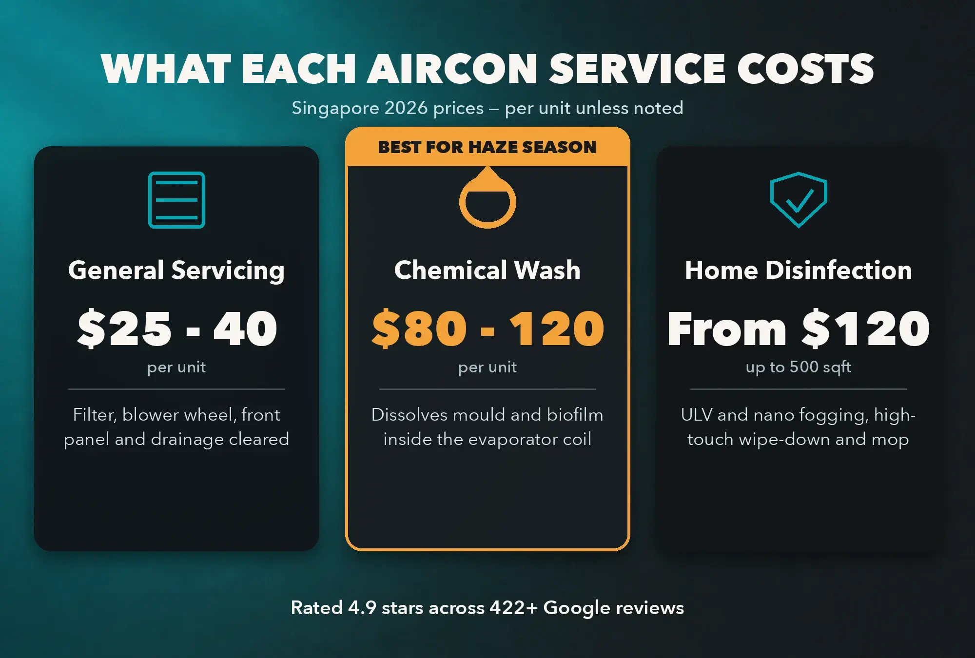 Aircon cleaning for haze season in Singapore