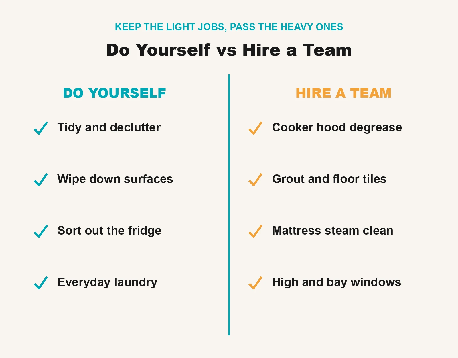 Professional Deepavali Deep Clean Costs