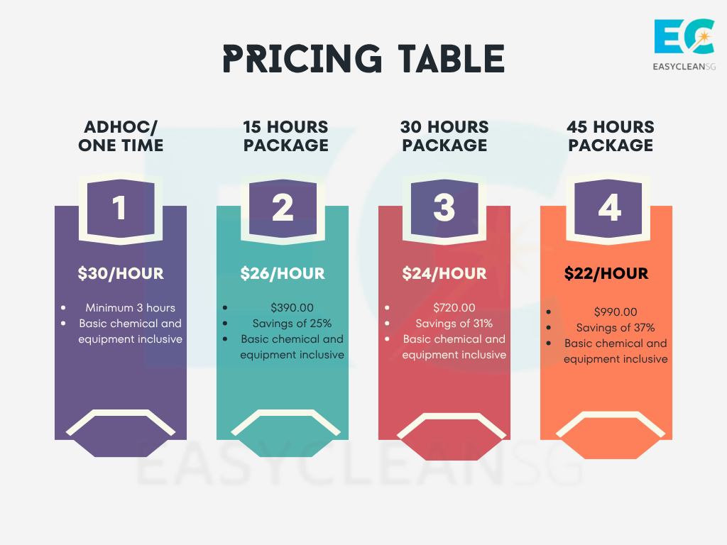 Hourly Cleaning Pricing Table Comparison Chart