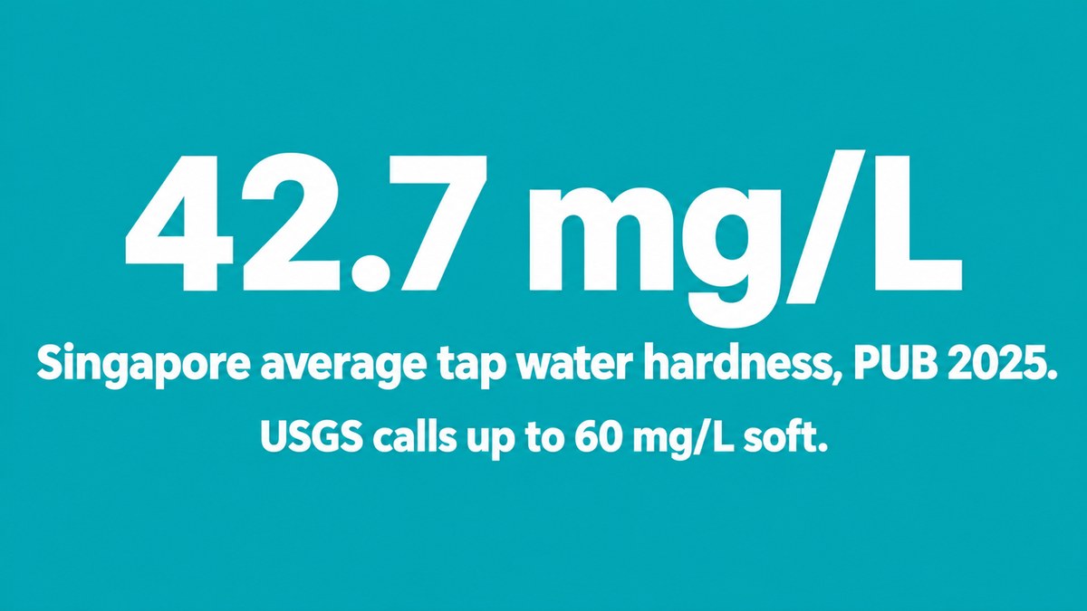 05-tap-water-hardness-42-7