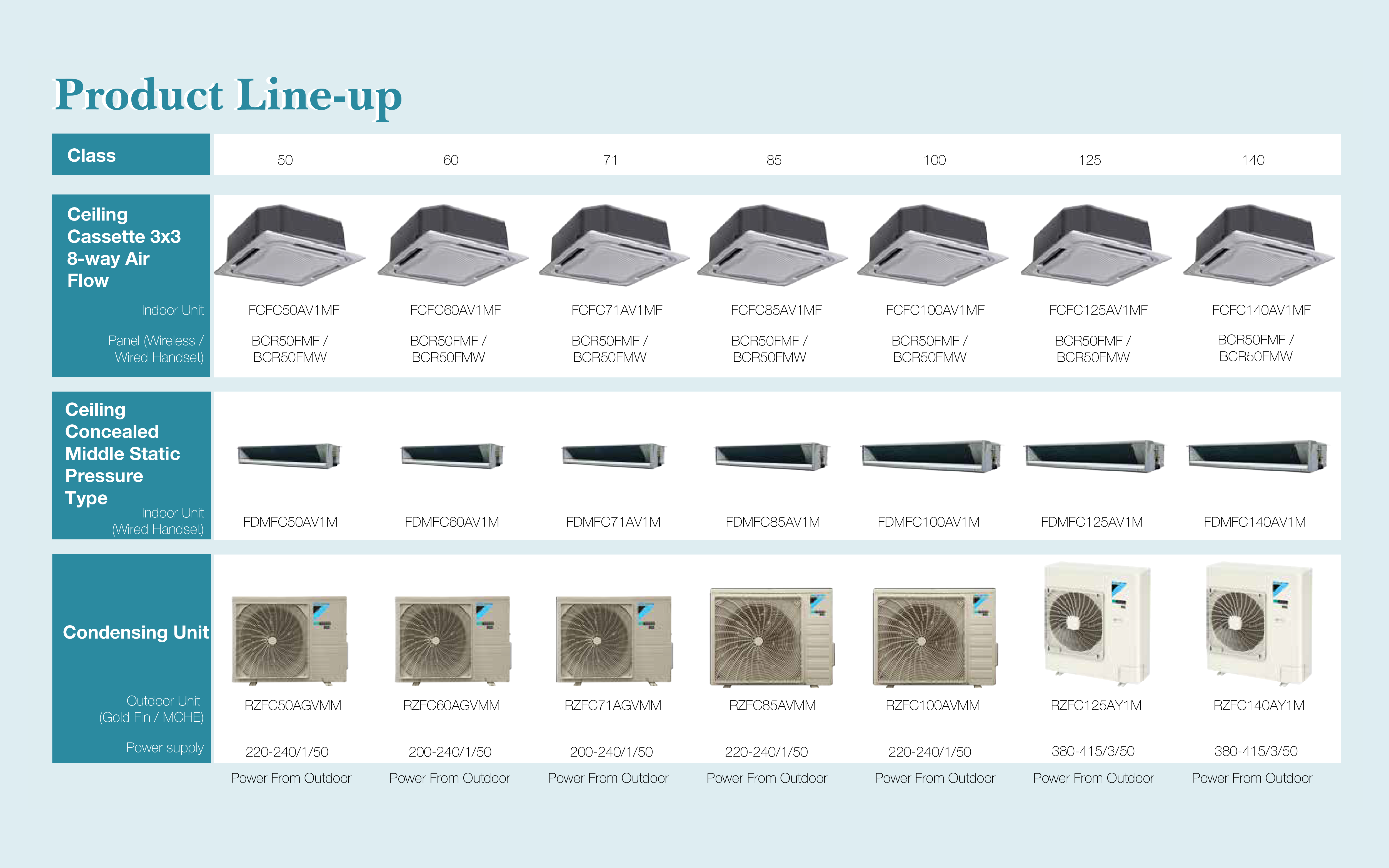 SkyAir Inverter Cassette R32