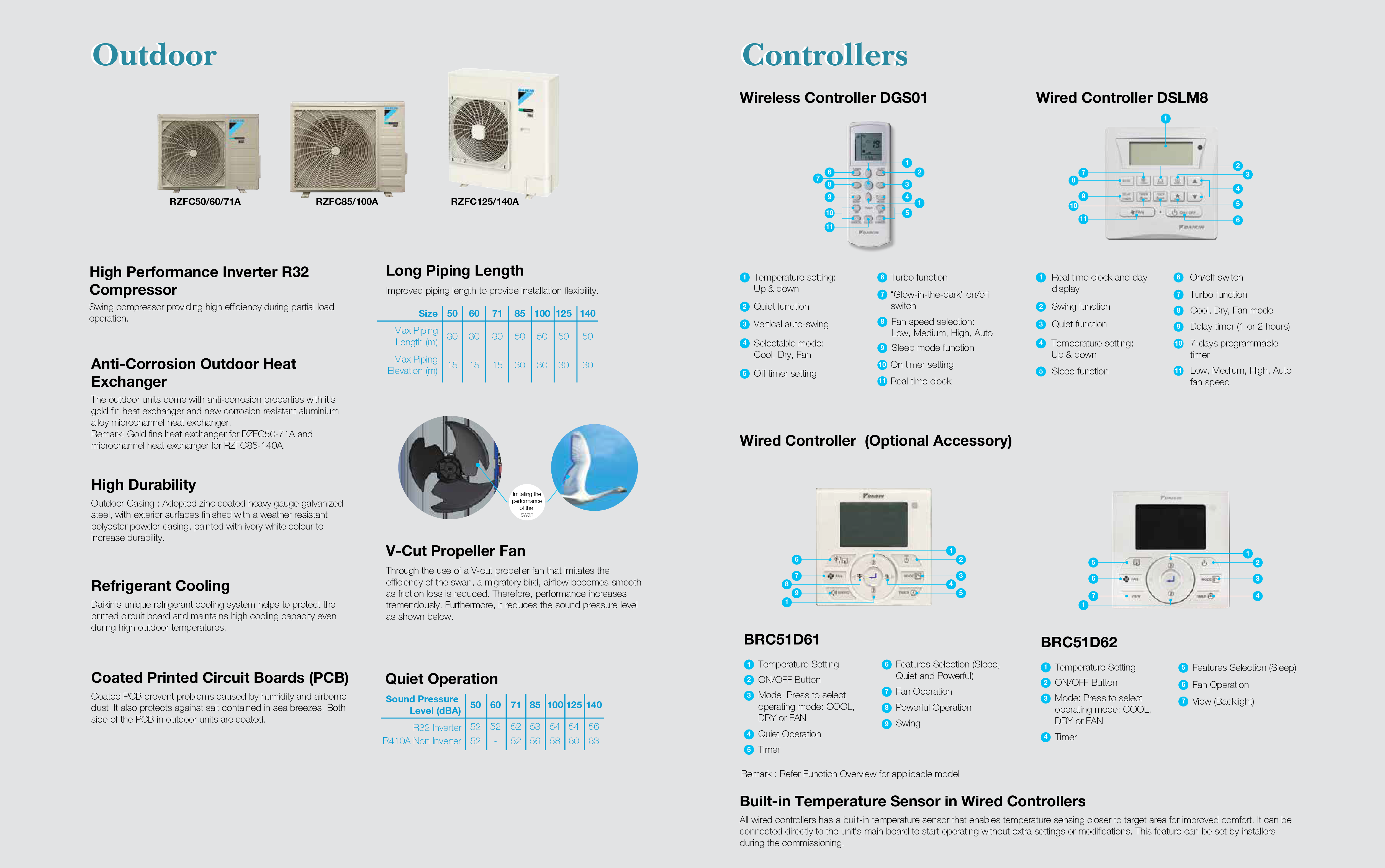 SkyAir Inverter Cassette R32 