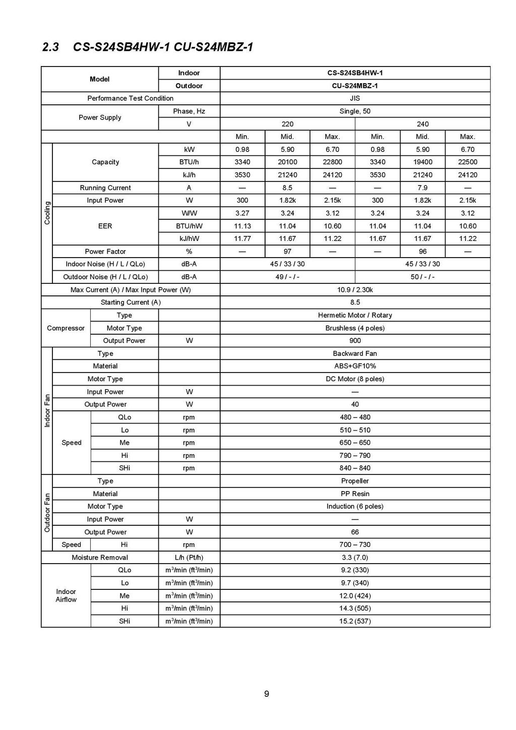 CS-S24SB4HW-1; CU-S24MBZ-page-001.jpg