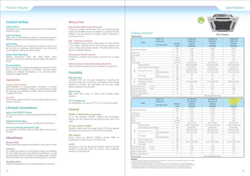 FCC-A-page-011 - FCC140AV1M; RC140AY1M; BC50FM.jpg