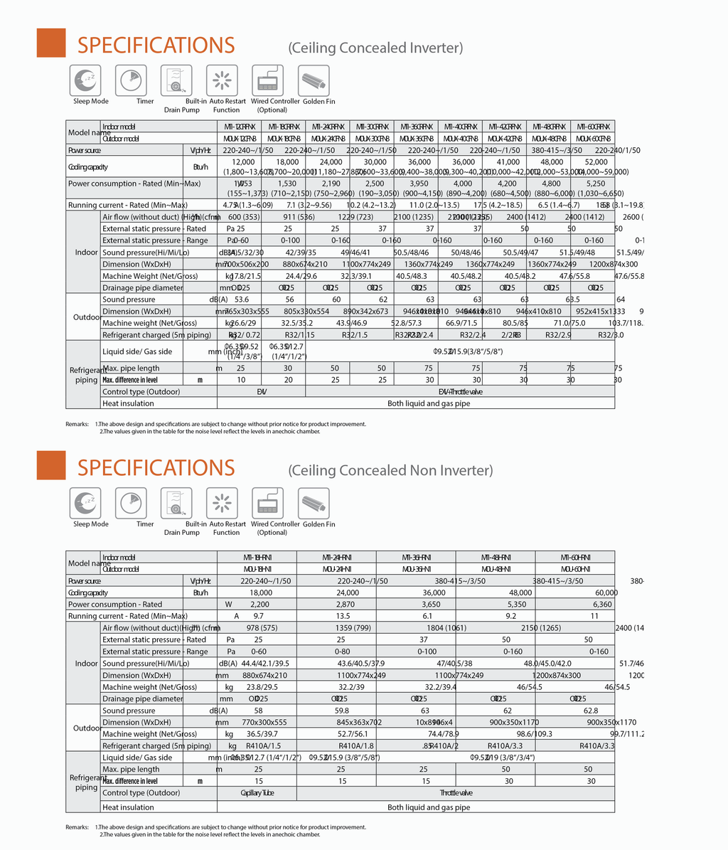 3107 Midea Conceal Inverter R32_P04.png