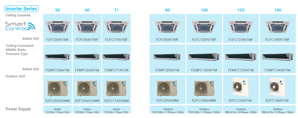 Malaysia-SkyAir Inverter_P03