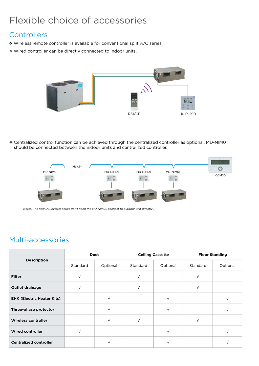 0708 Midea Commercial Unit_P03