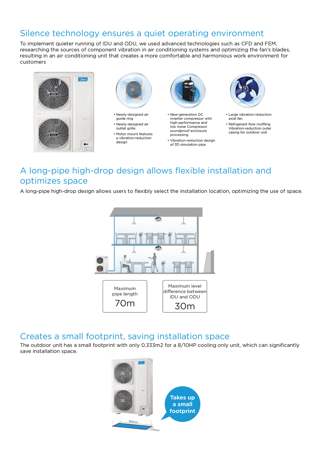 0708 Midea Commercial Unit_P05