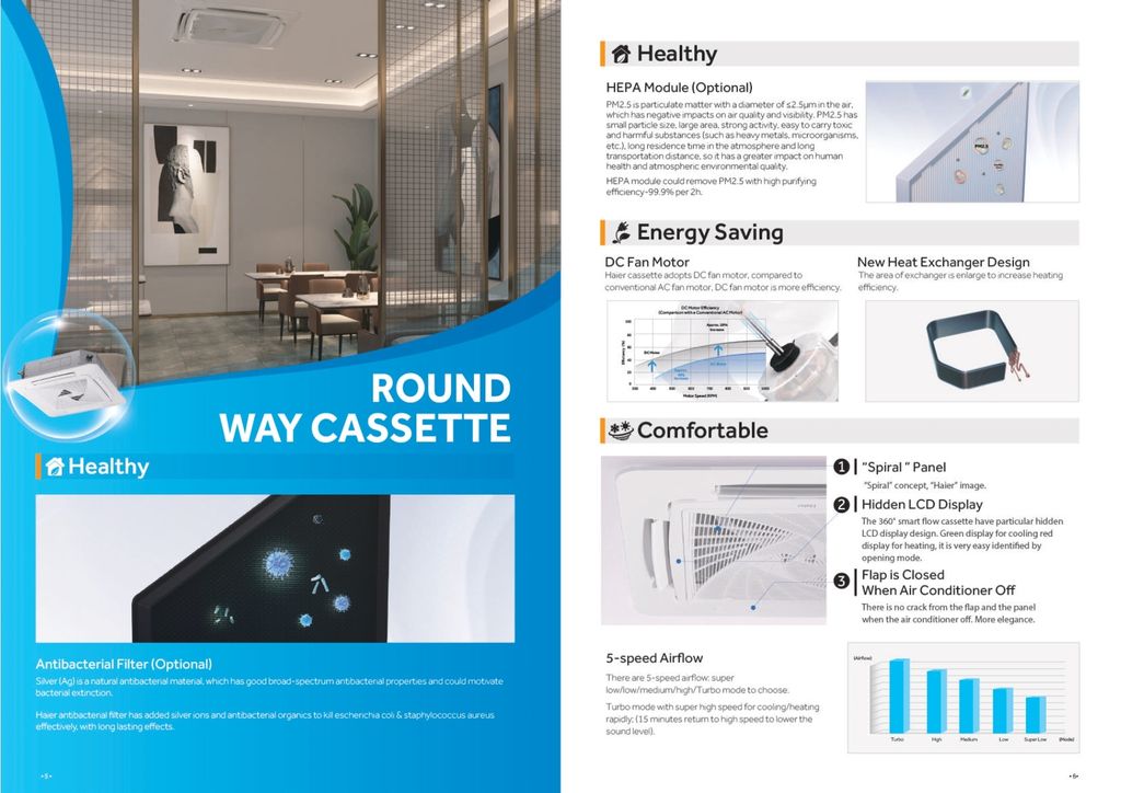 Haier CAC Brochure - R32 Cooling Only Non-Inverter Single Split Ceiling Cassette_page-0004