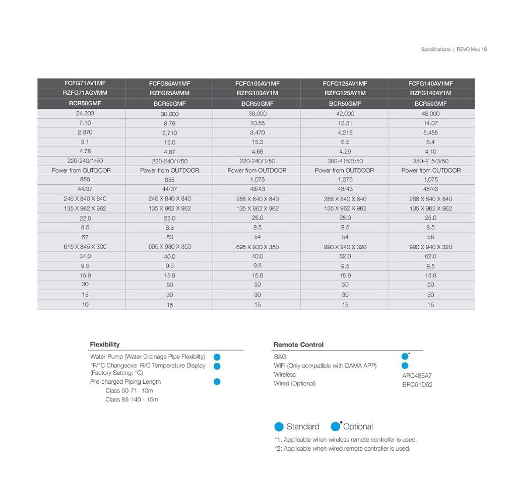 R32 REVO Max Inverter Surround Cassette (FCFG Series)_page-0021