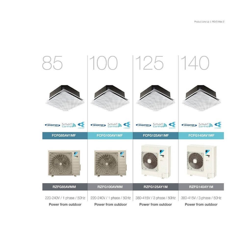 R32 REVO Max Inverter Surround Cassette (FCFG Series)_page-0005