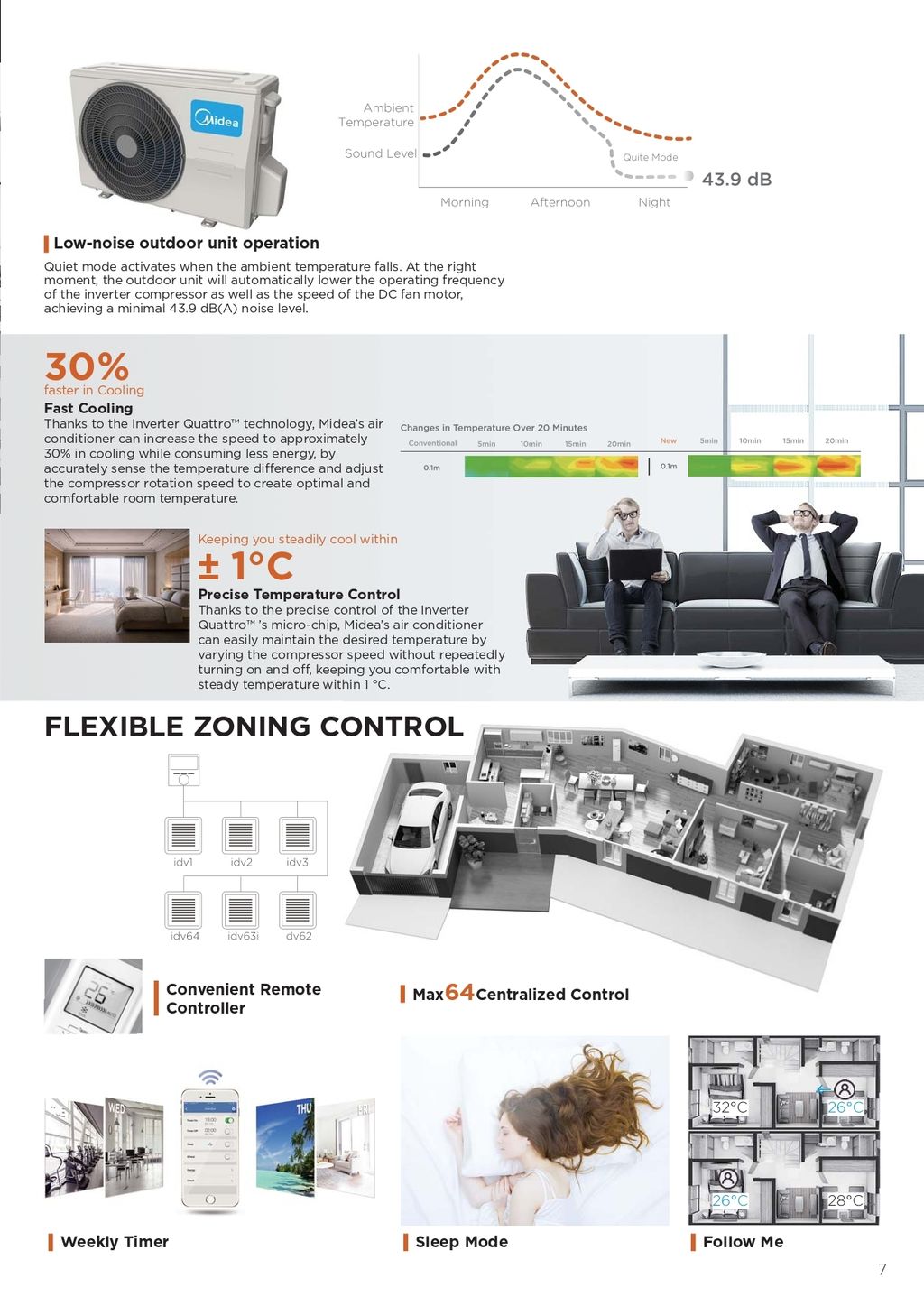 midea_big_rac_catalogue_page-0007