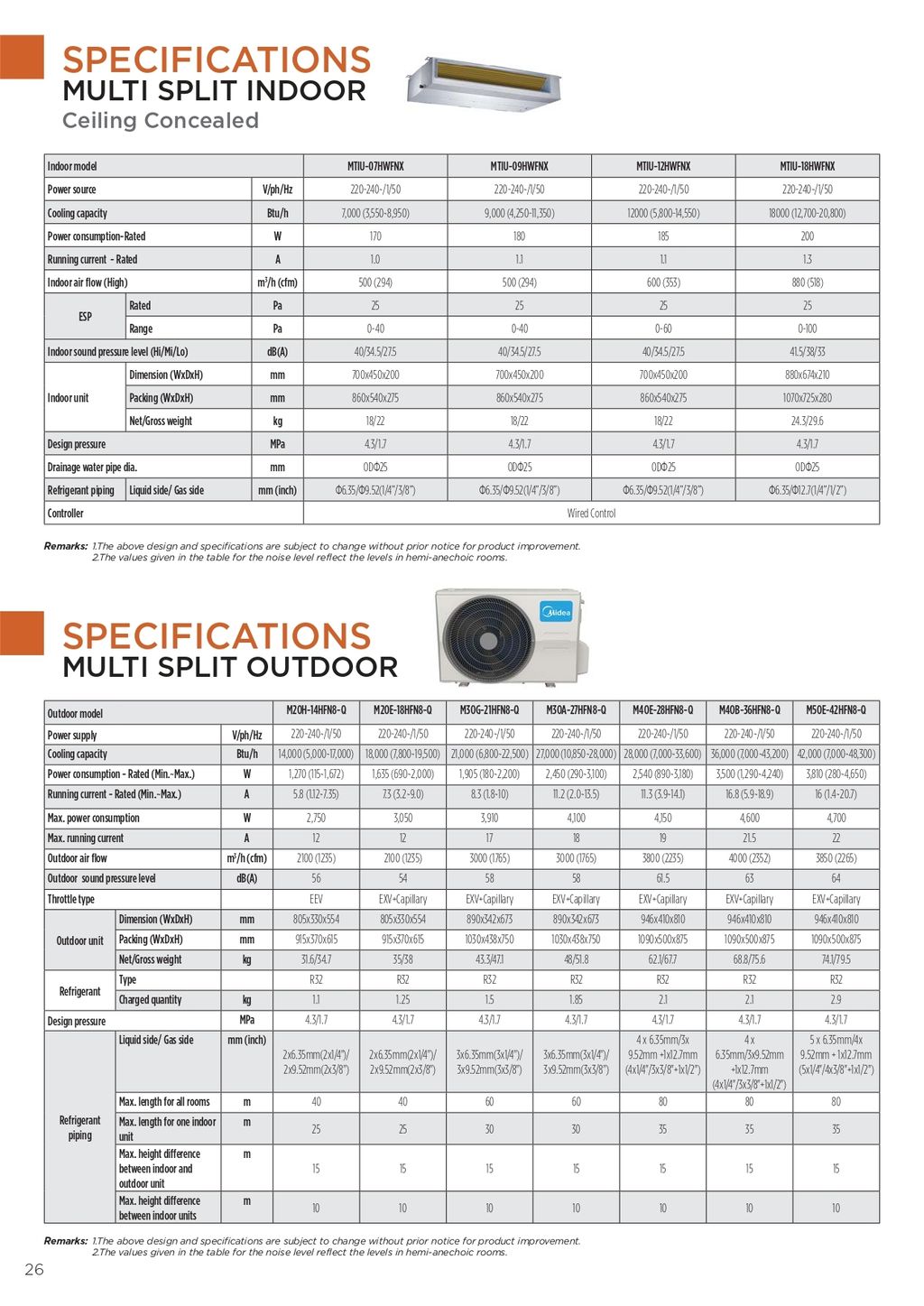 midea_big_rac_catalogue_page-0026