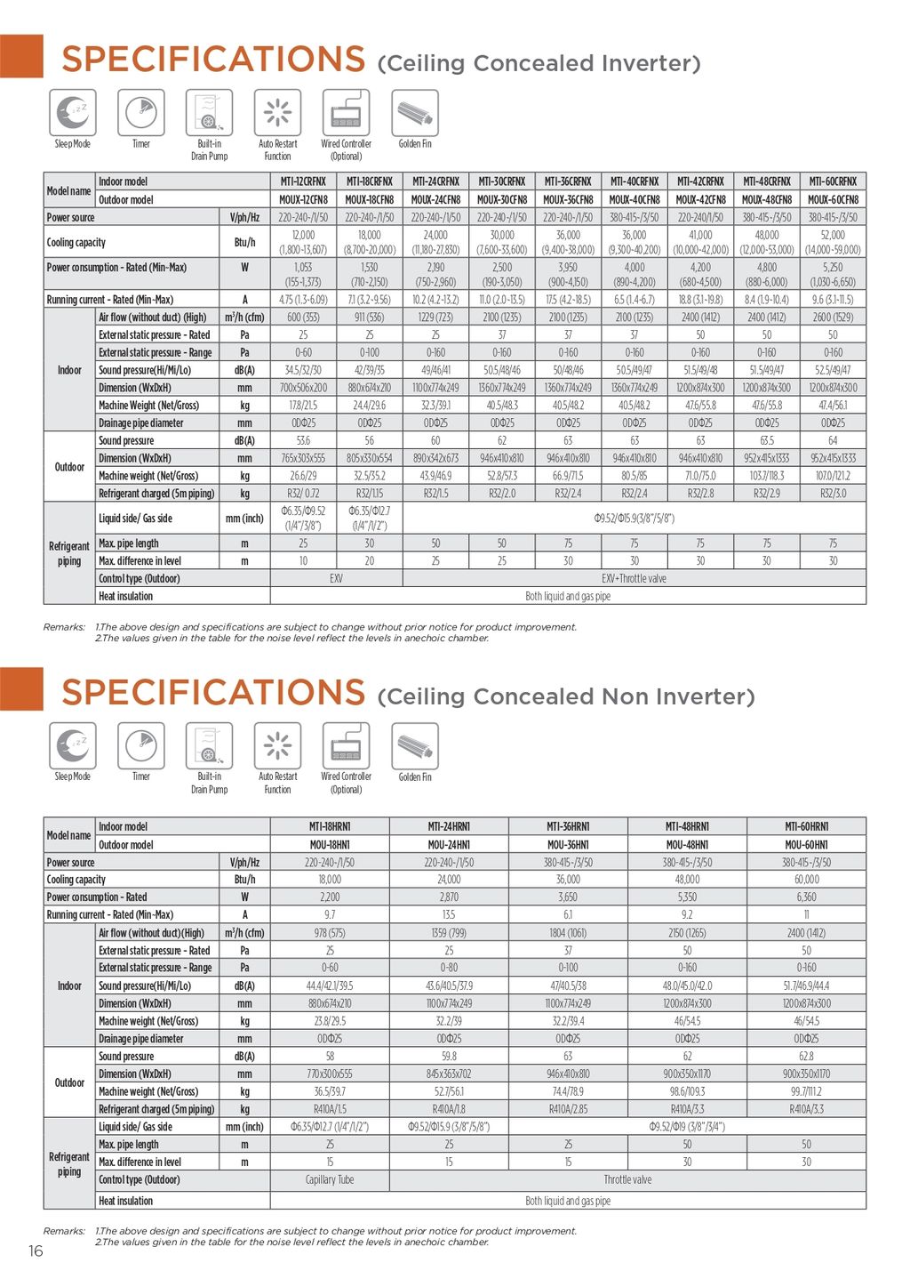 midea_big_rac_catalogue_page-0016