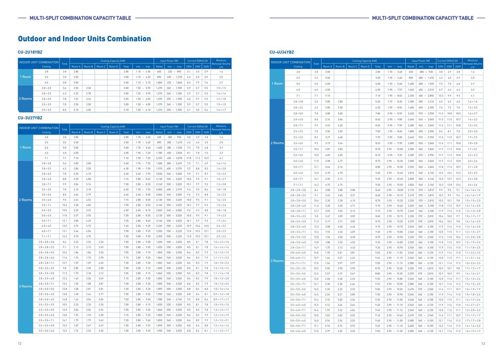 PNS043___Malaysia_Multi_Split_COMBINE_FAOL_lOWres_compressed_1684974409_page-0007