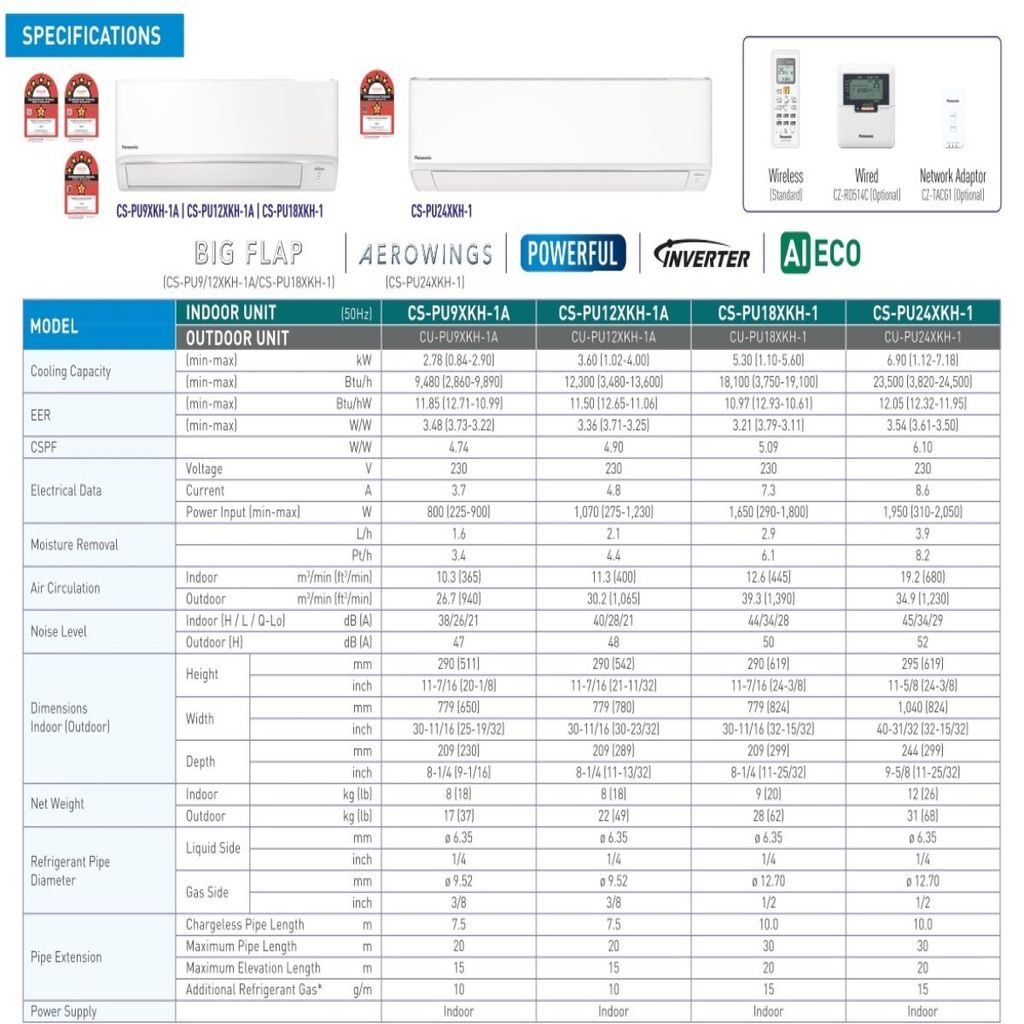 Panasonic Air Conditioner Standard Inverter R32 (PU) Leaflet_page-0001A