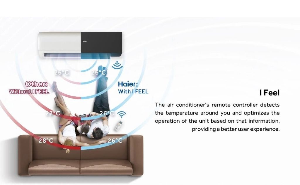 Haier HSU-10VRA22-Inverter Series-Haier Malaysia_page-0006a