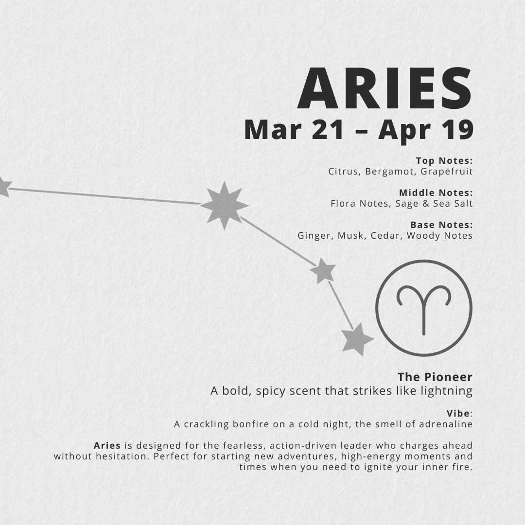 01_Horoscope Scent_Aries