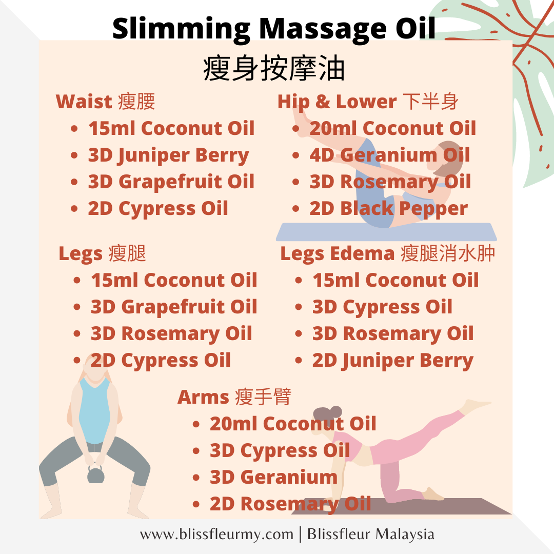Essential Oils Blends Recipe for Slimming/Weight Management