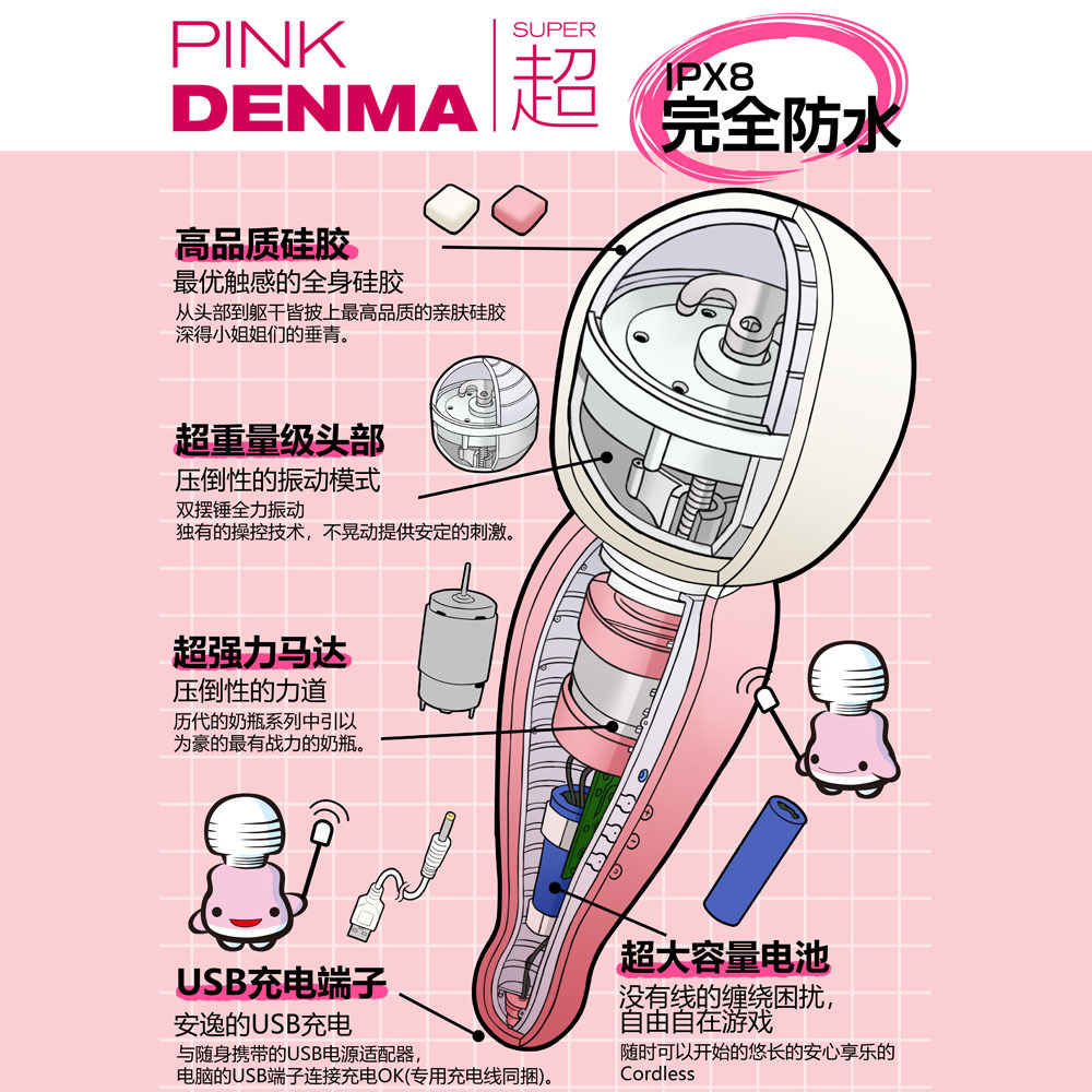放大