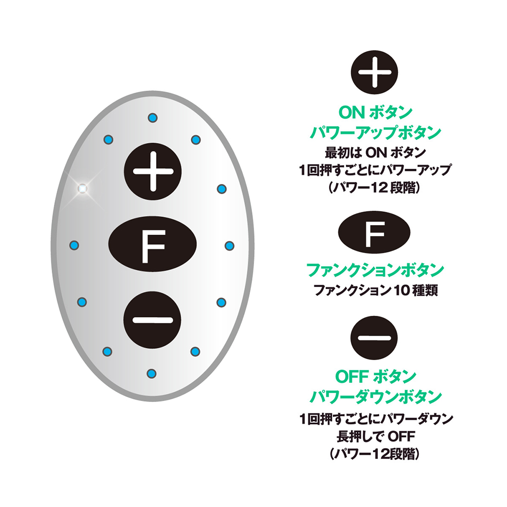 放大