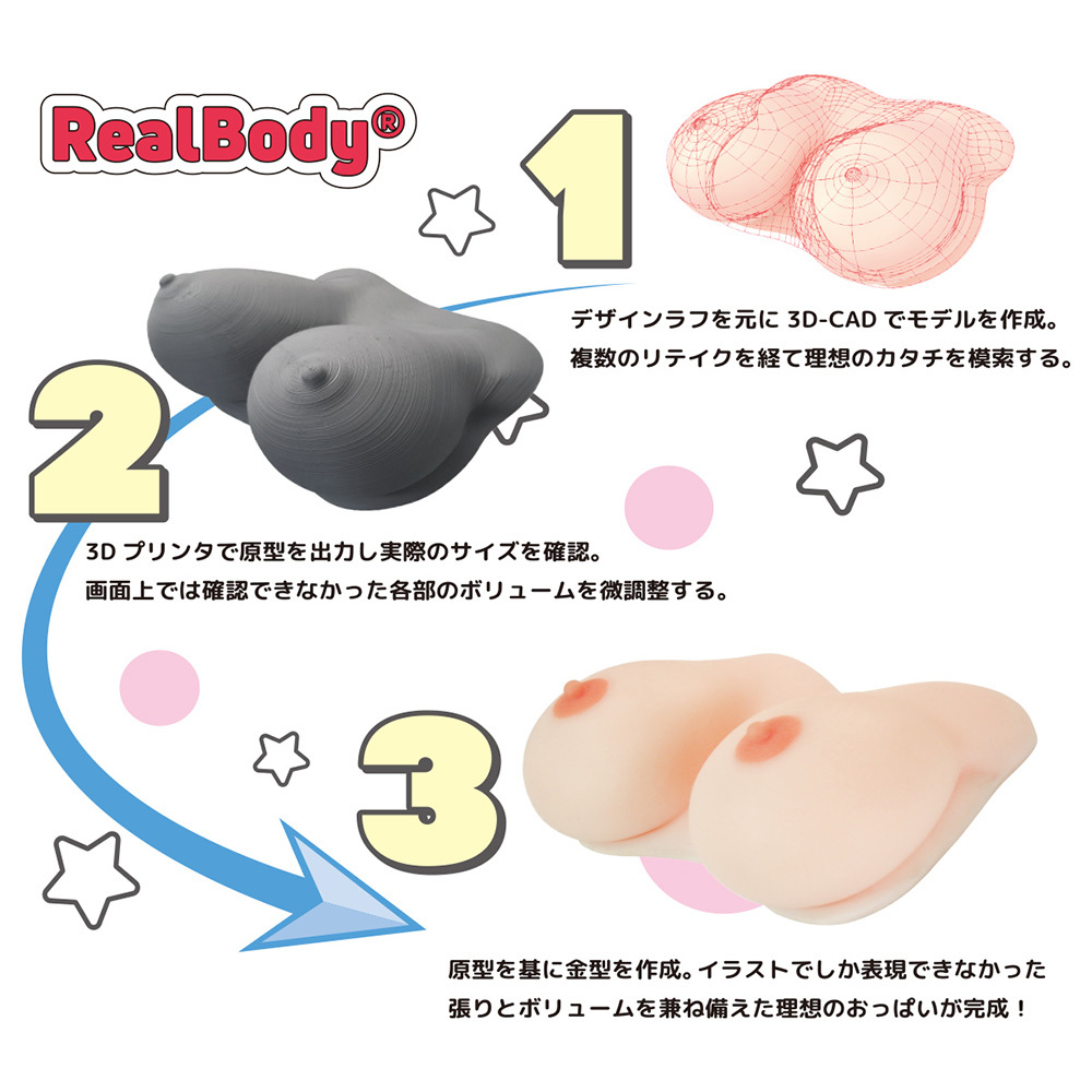 放大