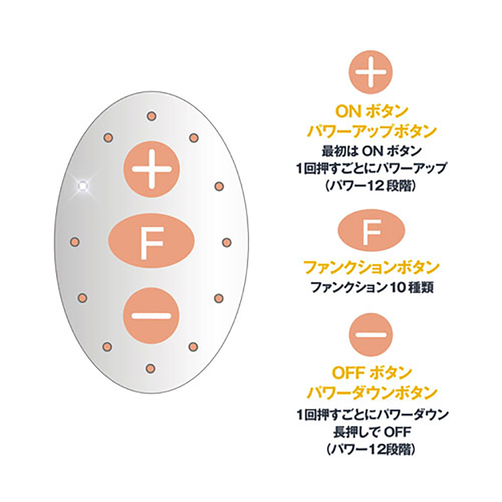放大