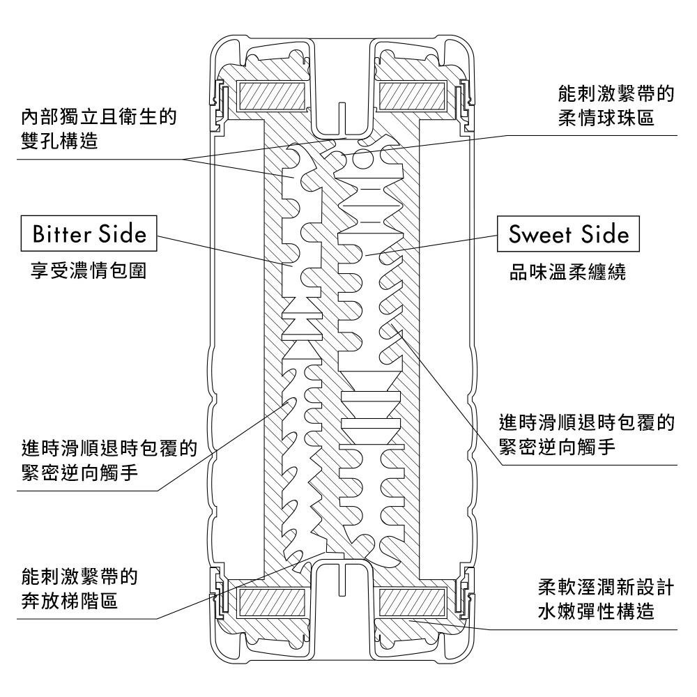 03_內容_source_03_01