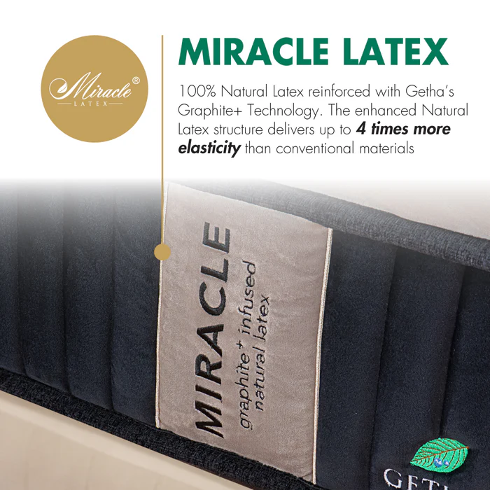 TFMiracleLatexPRIMEFIBRE-USP2