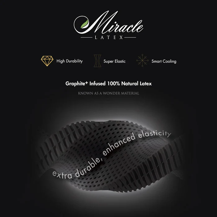 GethaMiracleLatexSellingPoint