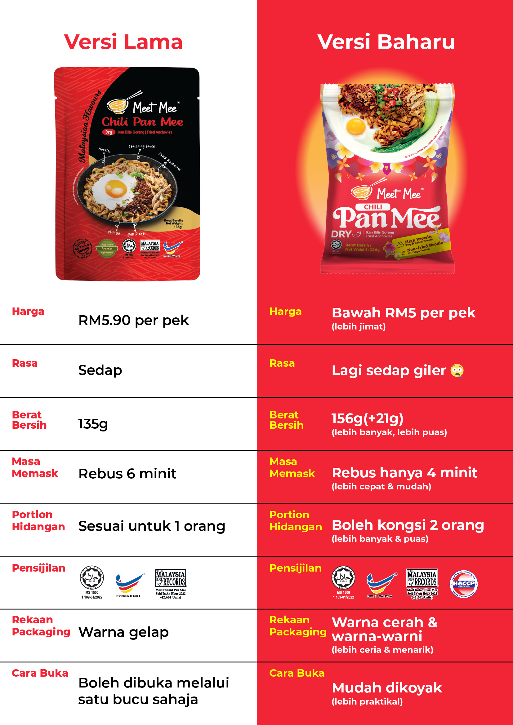 Upgraded_Meet Mee Chili Pan Mee_Flower