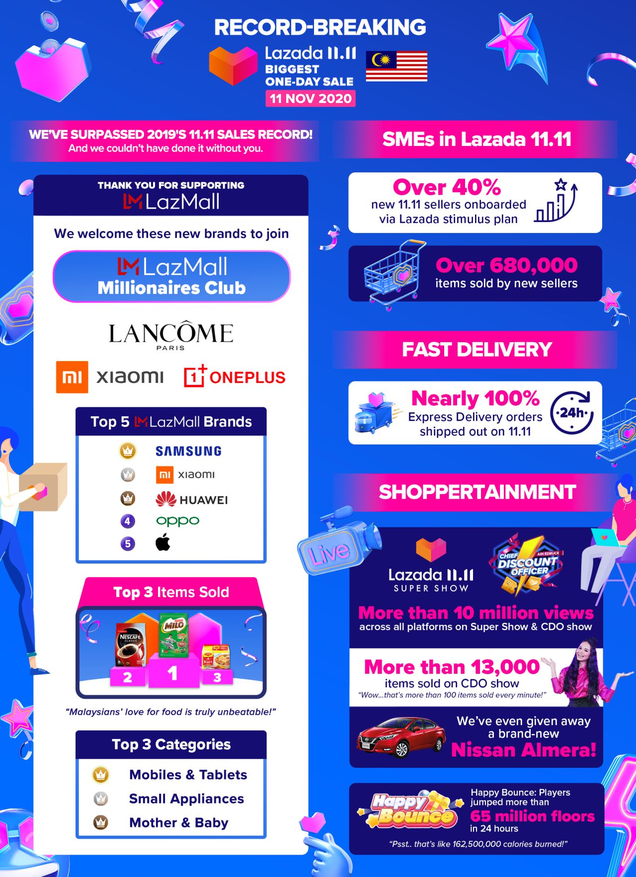 Lazada 11.11 Singles Day Sale Performance.jpeg Lazada 11.11 Singles Day Sale Performance.jpeg