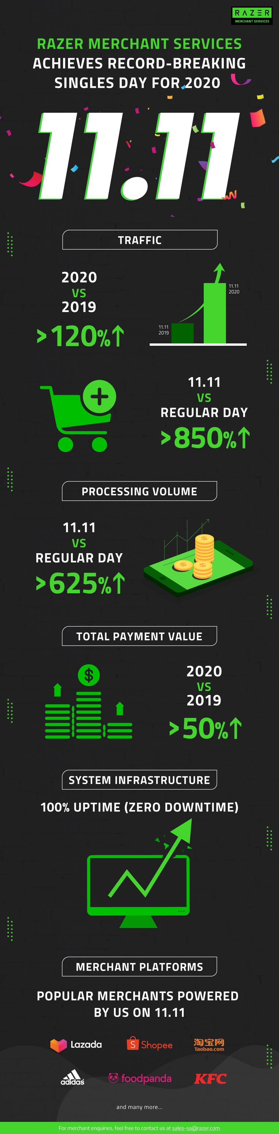 Razer Pay Singles Day.jpg Razer Pay Singles Day.jpg