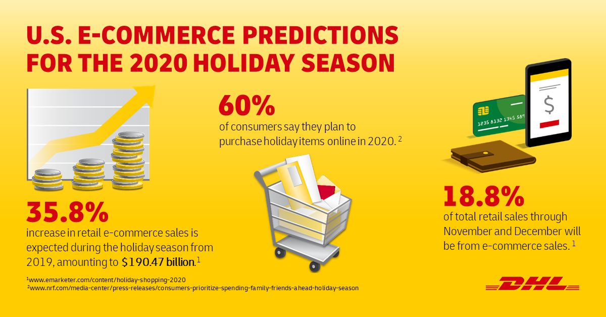 U.S. eCommerce Predictions for the 2020 Holiday Season.jpeg U.S. eCommerce Predictions for the 2020 Holiday Season.jpeg