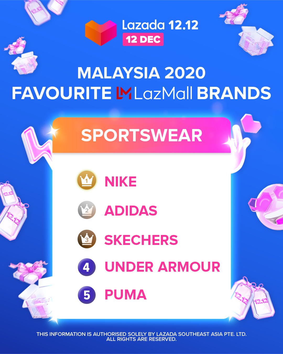 Lazada 12.12 - Sportswear.png