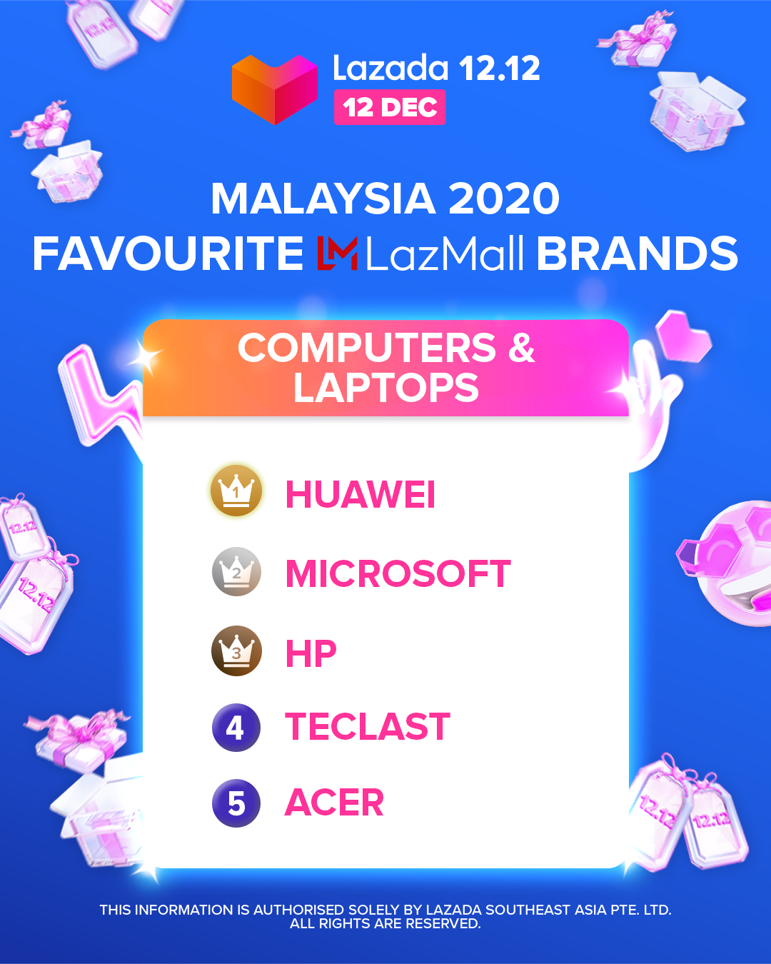 Lazada 12.12-Computer Laptop.png