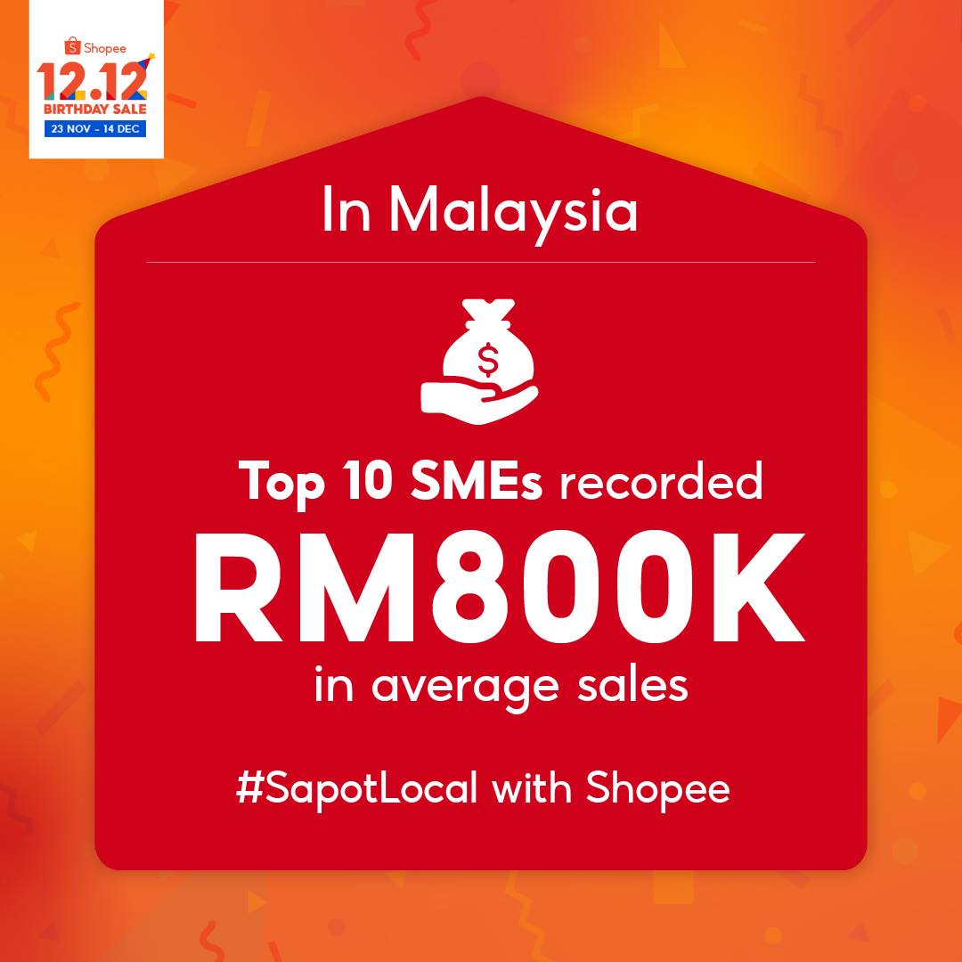 Shopee 12.12 - Avg Sales.jpg