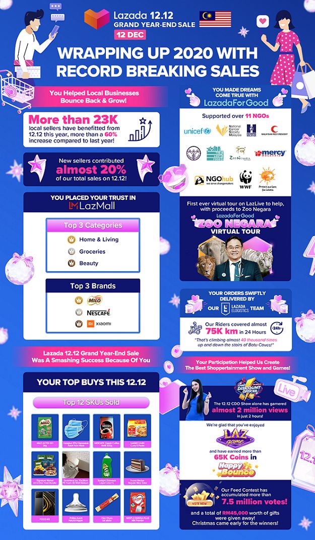 Lazada 2020 12.12.jpeg Lazada 2020 12.12.jpeg