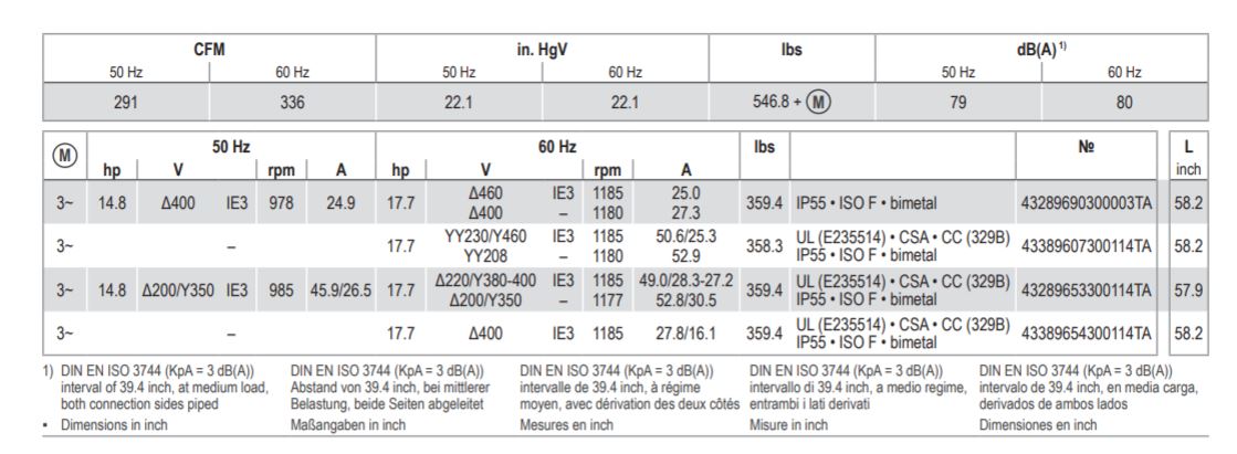 Becker VTLF2.500 Dry Rotary Vane Vacuum Pump Technical Data.JPG