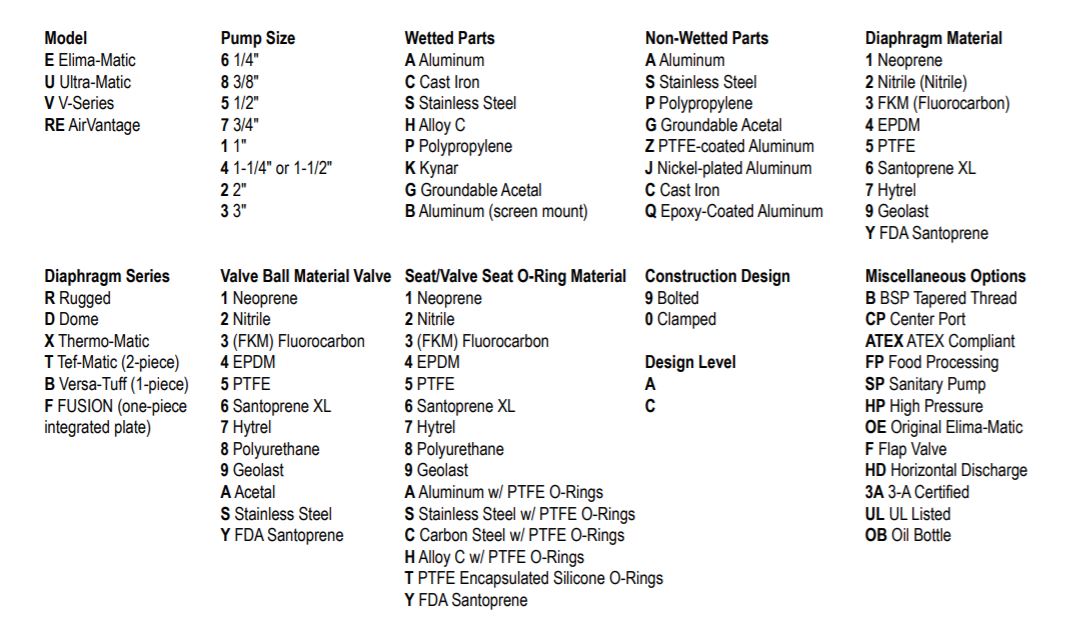 Versamatic Air Operated Double Diaphragm Pump Model Number Description 2 .JPG