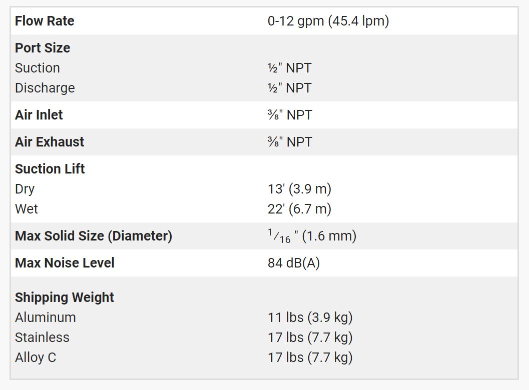 Versamatic 1/2 inch Bolted Metal Air Operated Double Diaphragm Pump Technical Data . JPG