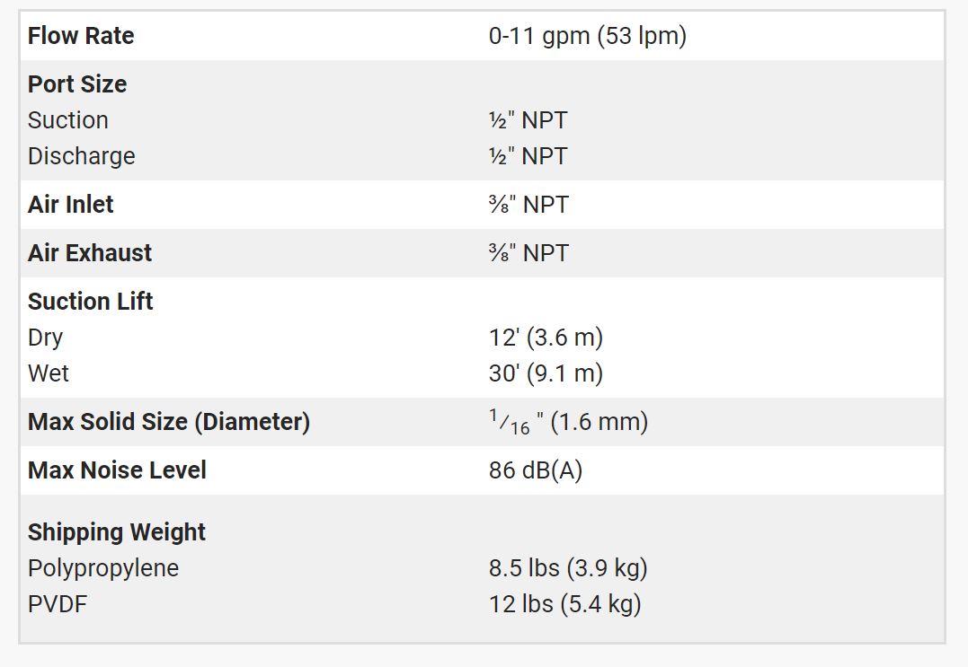 Versamatic 1/2 inch Bolted Plastic Air Operated Double Diaphragm Pump Technical Data .JPG