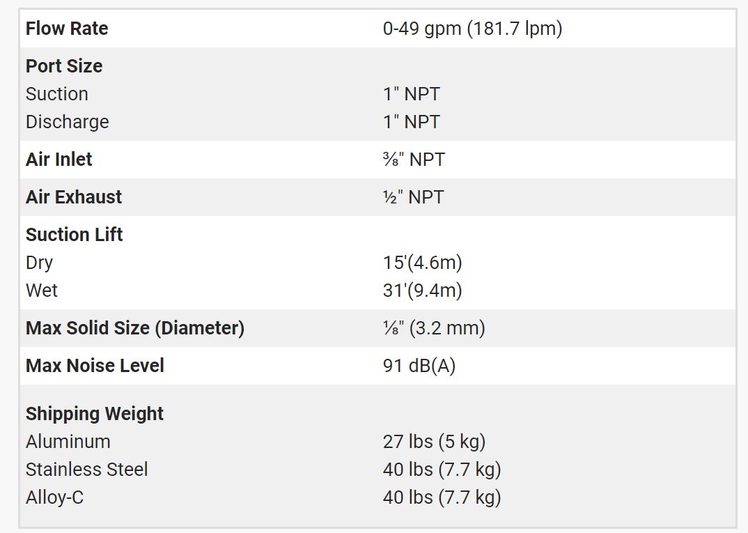 Versamatic 1 inch Bolted Metal Air Operated Double Diaphragm Pump Technical Data. JPG