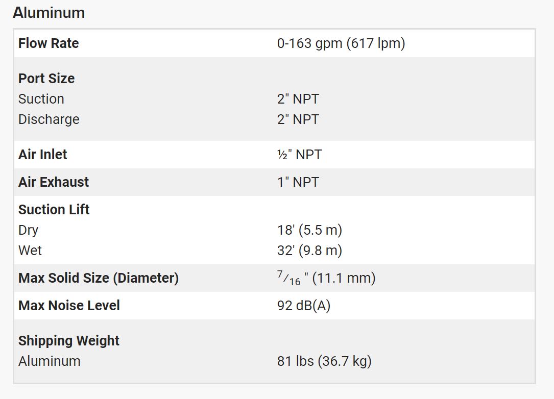 Versamatic 2 inch Bolted Metal Air Operated Double Diaphragm Pump Technical Data .JPG