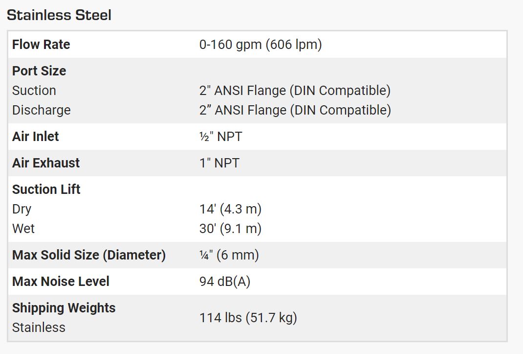 Versamatic 2 inch Bolted Metal Air Operated Double Diaphragm Pump Technical Data .JPG