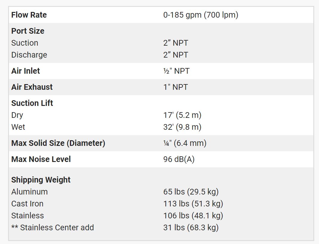 Versamatic 2 inch Clamped Metal Air Operated Double Diaphragm Pump Technical Data .JPG