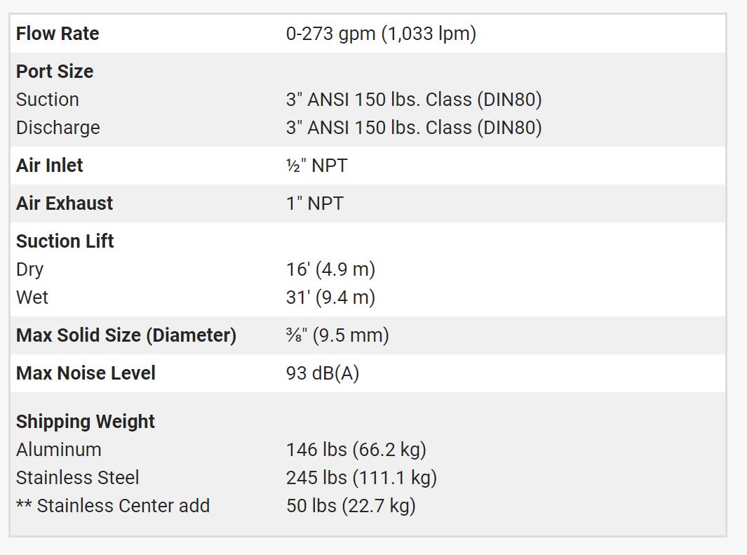 Versamatic 3 inches bolted metal air operated double diaphragm pump technical data . JPG