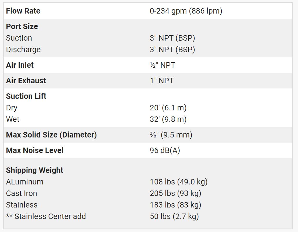 Versamatic 1 Inch Bolted Metal Food Processing Pump Technical Data. JPG 