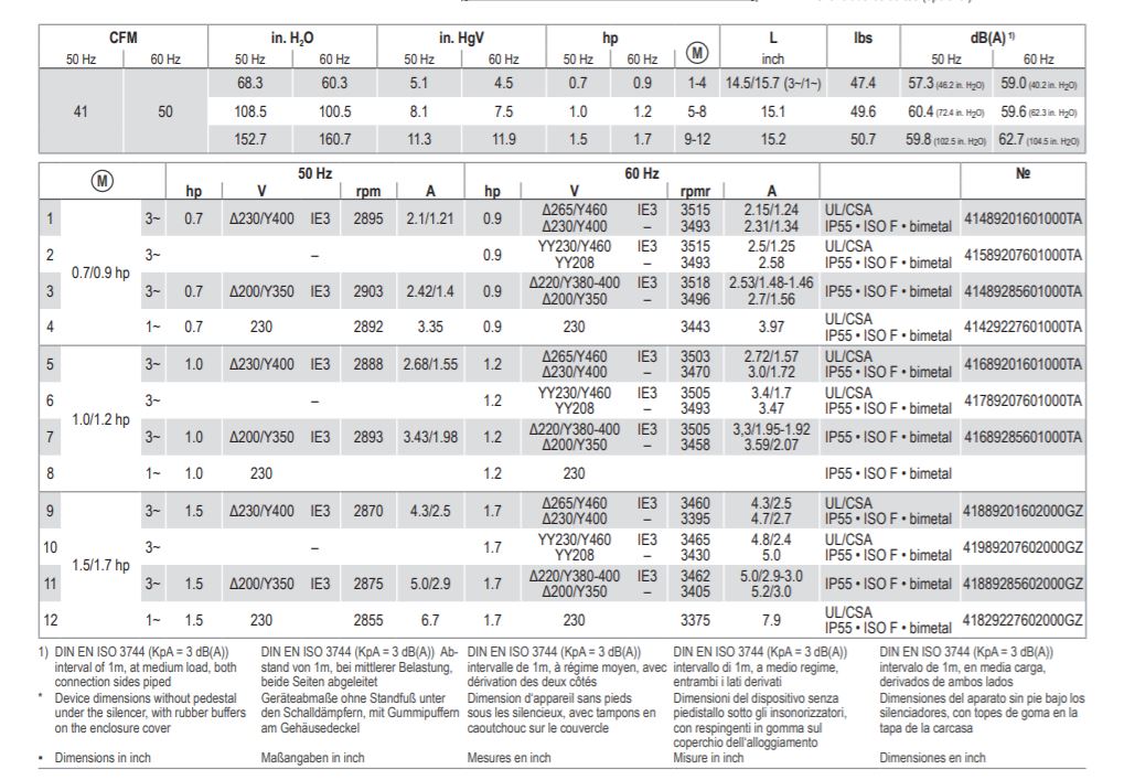 sv130 two-stage regenerative side channel blowers vacuum pump with three phase motor technical data.JPG