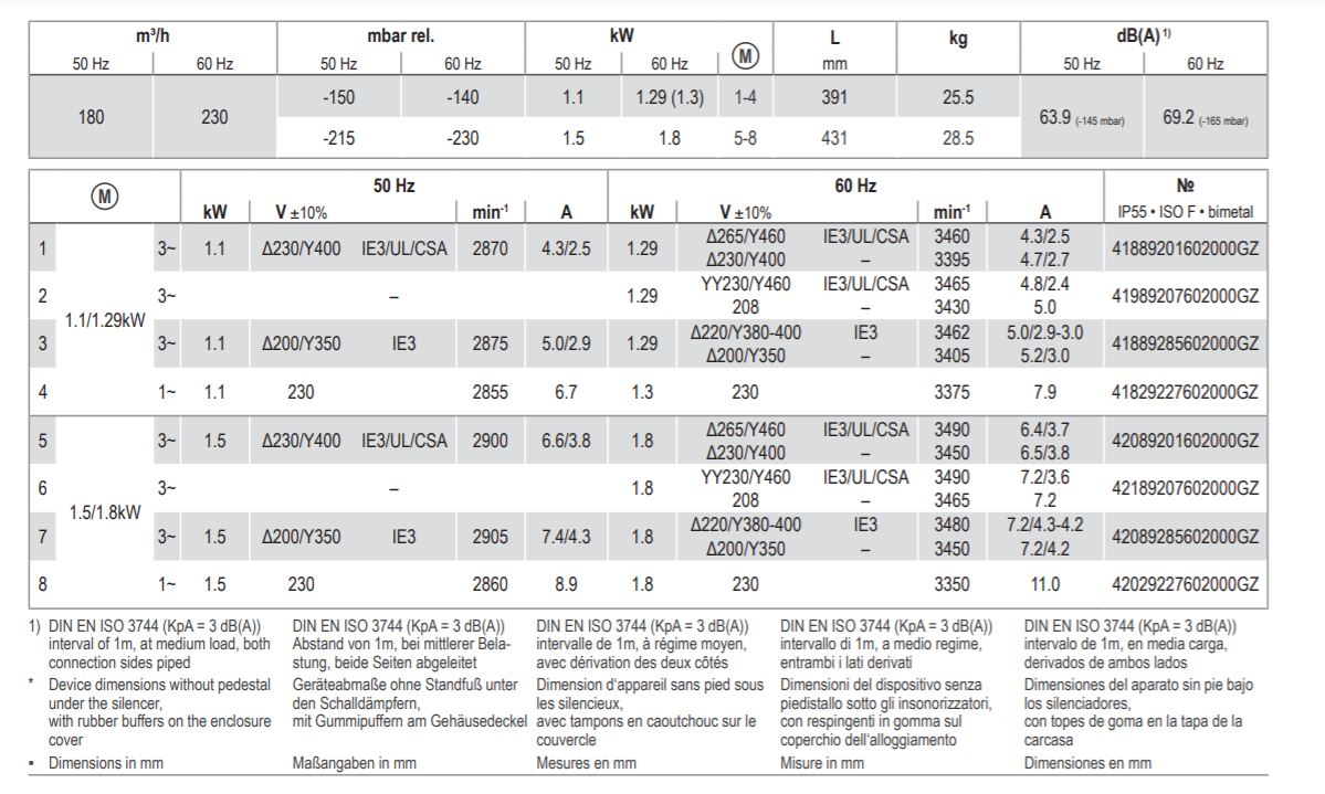 SV200 1-stage side channel vacuum pump technical data.JPG